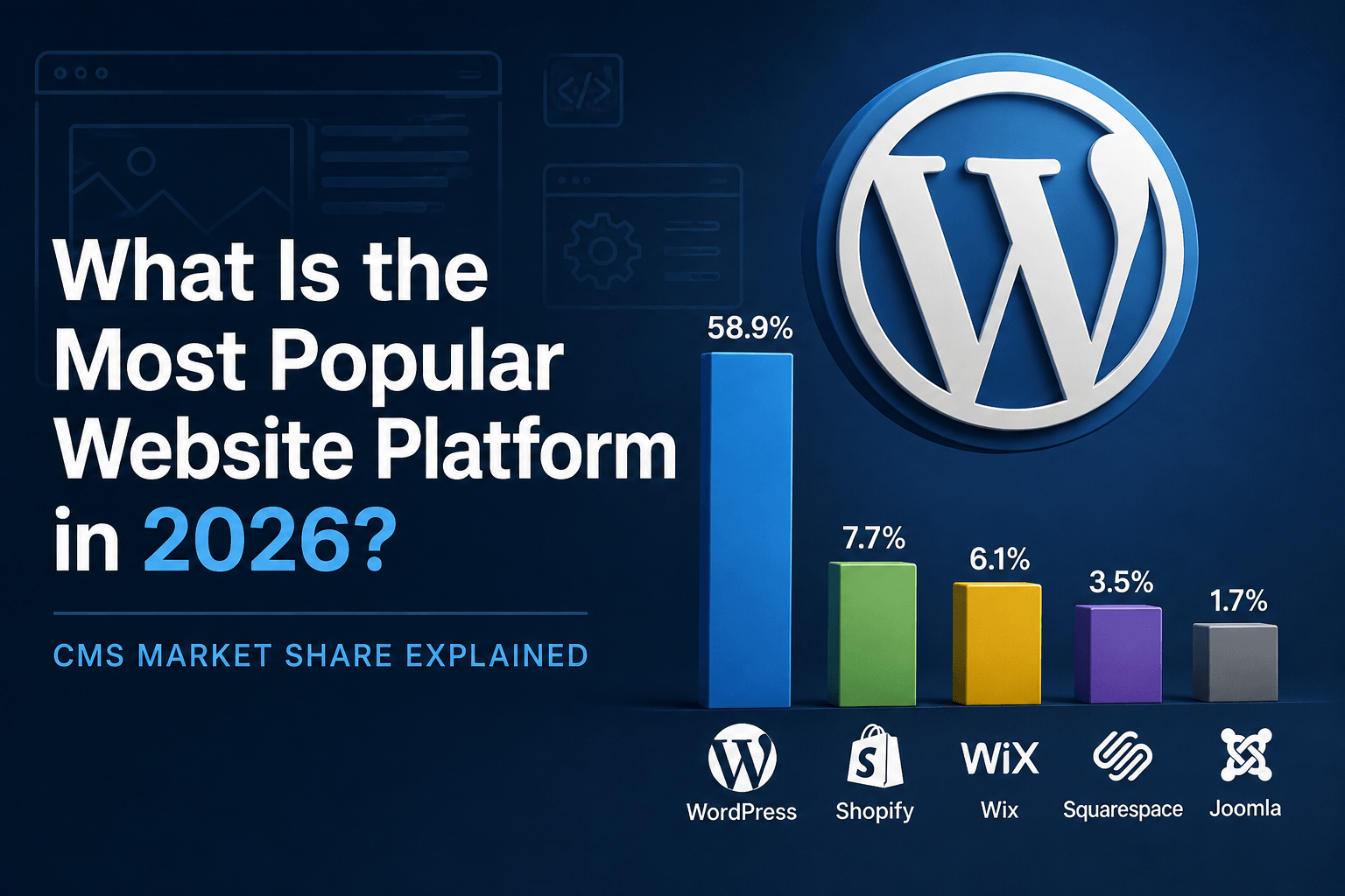 What Is the Most Popular Website Platform in 2026? CMS Market Share Explained